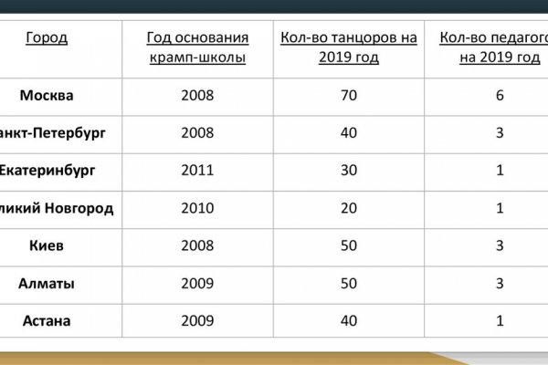 Кракен что продается