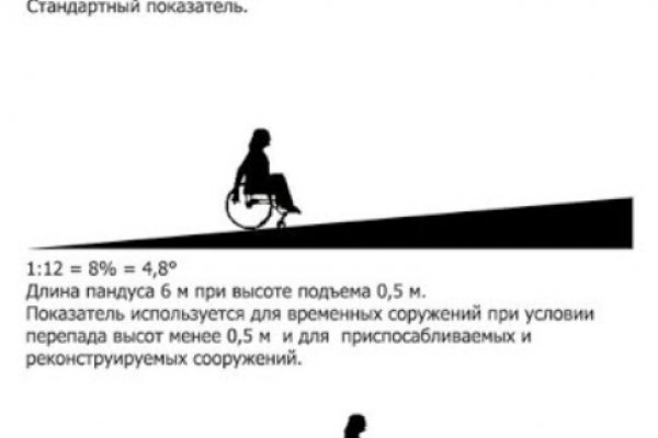 Как восстановить доступ к аккаунту кракен